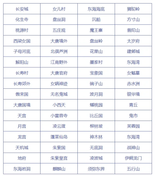 梦幻西游,七夕祥瑞,鲲,彩色鲲,梦幻西游