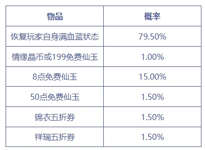 梦幻西游,七夕祥瑞,鲲,彩色鲲,梦幻西游
