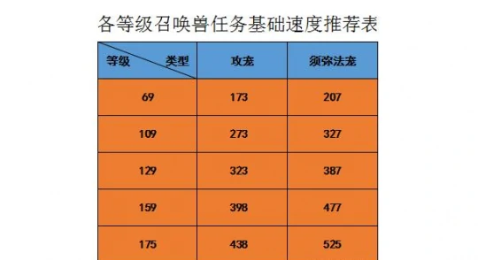 梦幻西游,五开攻略,五开效率,提升效率,五开赚钱,梦幻西游