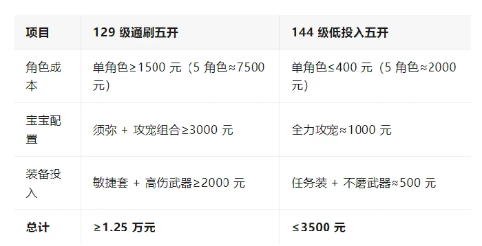 梦幻西游五开赚钱五开攻略梦幻西游
