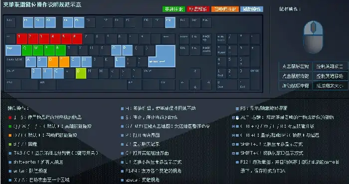 英雄联盟键盘操作手指怎么按键盘？lol键盘操作说明