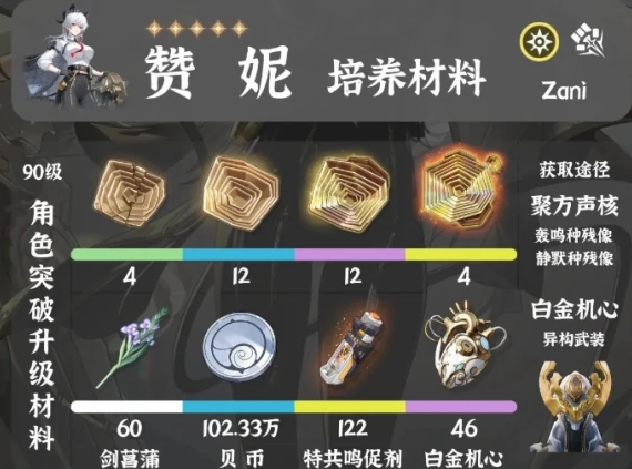 赞妮突破材料获取攻略2