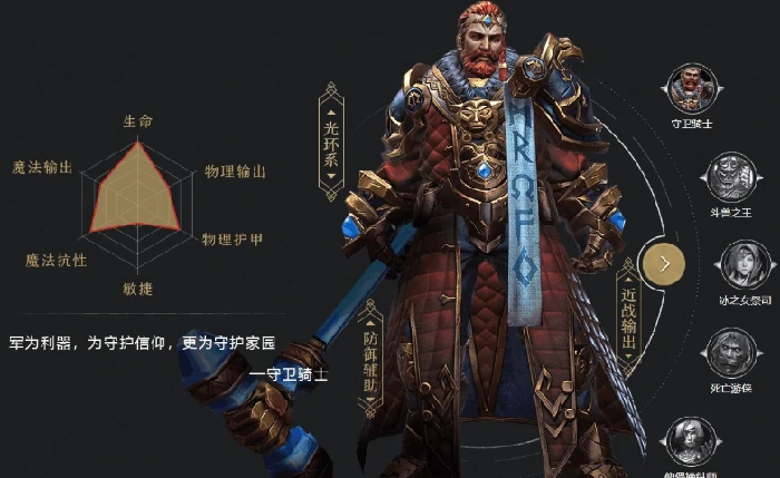 职业强度分析2