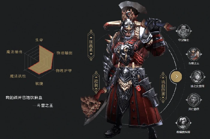职业强度分析3