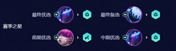 金铲铲之战S10电子火影劫阵容玩法攻略