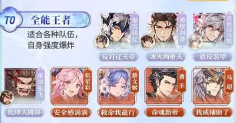 三国志幻想大陆T0阵容强度排行榜
