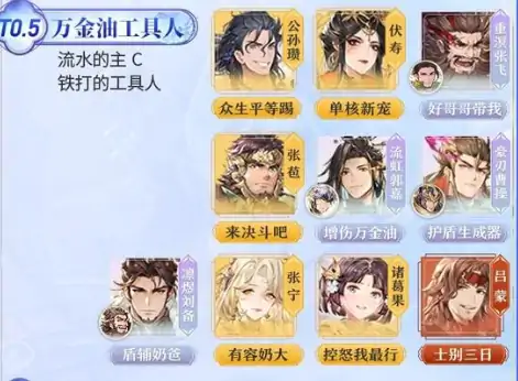 三国志幻想大陆T0阵容强度排行榜