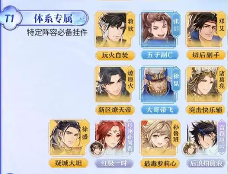 三国志幻想大陆T0阵容强度排行榜