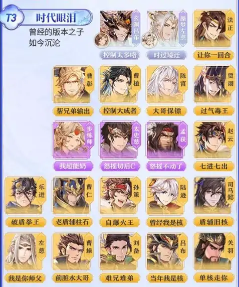 三国志幻想大陆T0阵容强度排行榜
