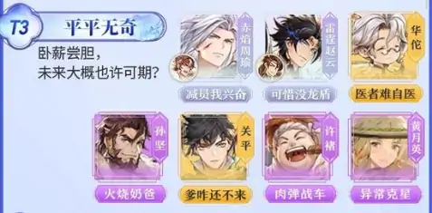 三国志幻想大陆T0阵容强度排行榜
