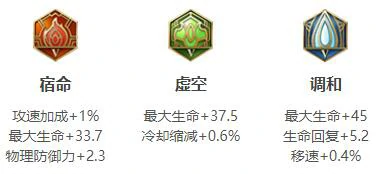 2024盾山最强六神装出装顺序推荐