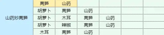 魔卡少女樱回忆钥匙山药炒莴笋食谱配方一览