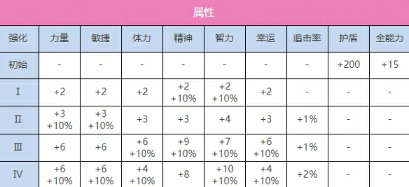 炽焰天穹SS国见玉（正月）图鉴一览