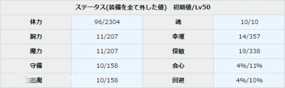一血万杰自来也图鉴介绍