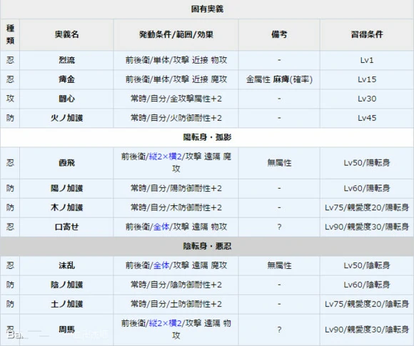 一血万杰自来也图鉴介绍