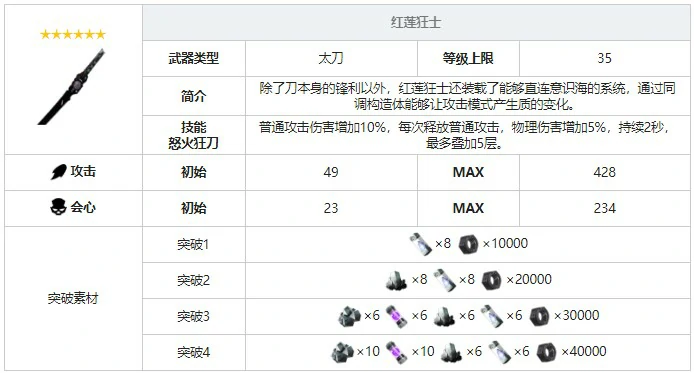战双帕弥什红莲狂士武器图鉴