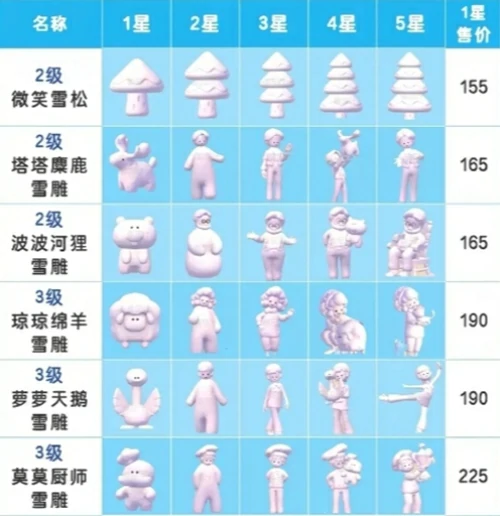 心动小镇雪雕如何玩？心动小镇雪雕玩法教程