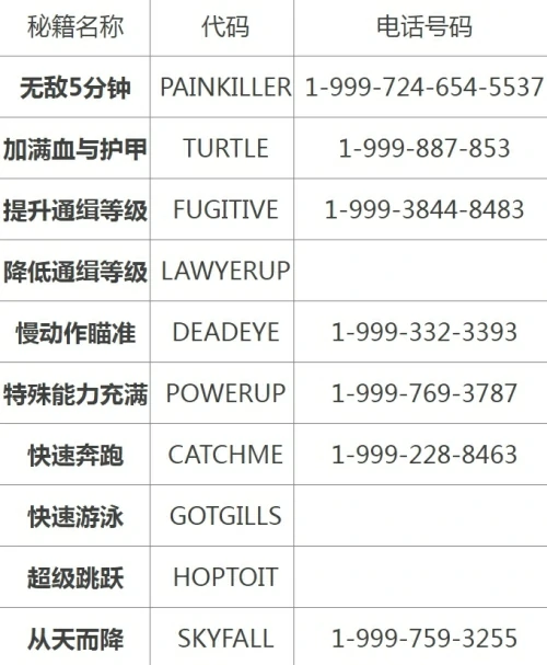 gta5秘籍怎么输入？侠盗猎车手5秘籍大全
