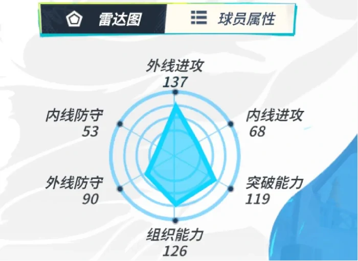 全明星街球派对布克介绍一览