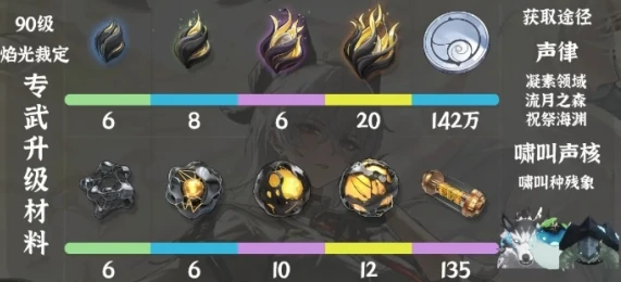 赞妮突破材料获取攻略3