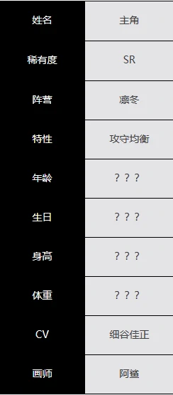 基础属性面板