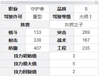 角色基础数据图片