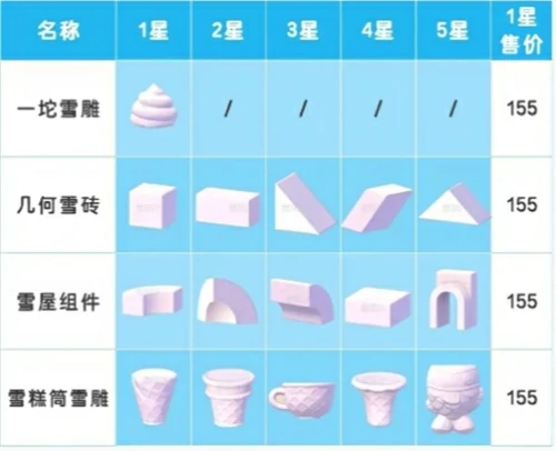 心动小镇雪雕如何玩？心动小镇雪雕玩法教程