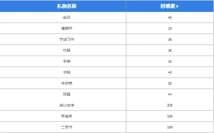 墨魂苏轼喜好物品汇总