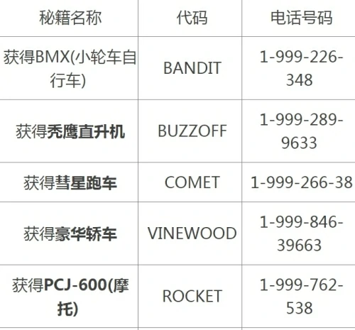 gta5秘籍怎么输入？侠盗猎车手5秘籍大全