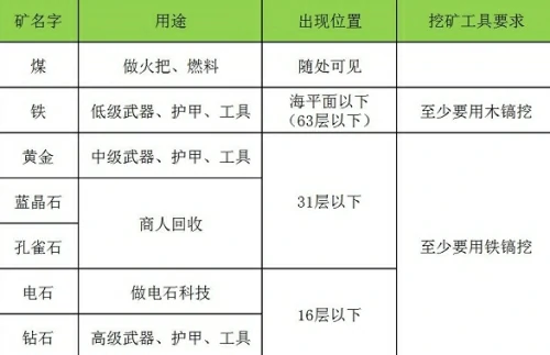 迷你世界钴矿在哪挖-迷你世界2025钴矿位置说明