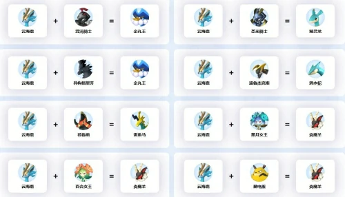 幻兽帕鲁云海鹿配种公式是什么？云海鹿配种公式汇总