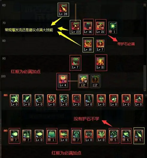 dnf男气功怎么样？男气功加点推荐