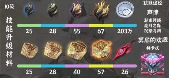 赞妮突破材料获取攻略1