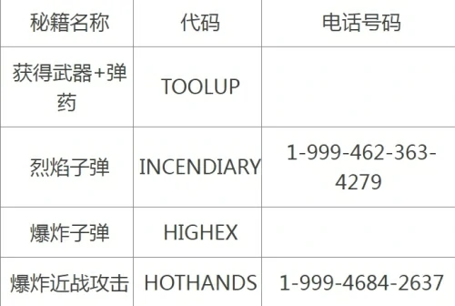 gta5秘籍怎么输入？侠盗猎车手5秘籍大全